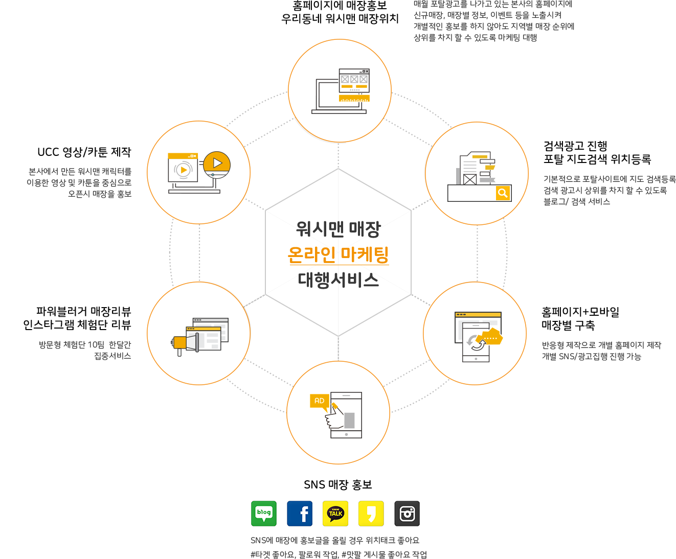 워시맨 매장 온라인 마케팅 대행서비스